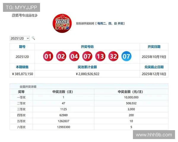 福彩开奖2025004期最新开奖结果查询